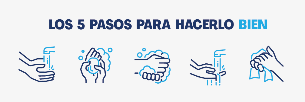 Infografía del Día Mundial del Lavado de Manos